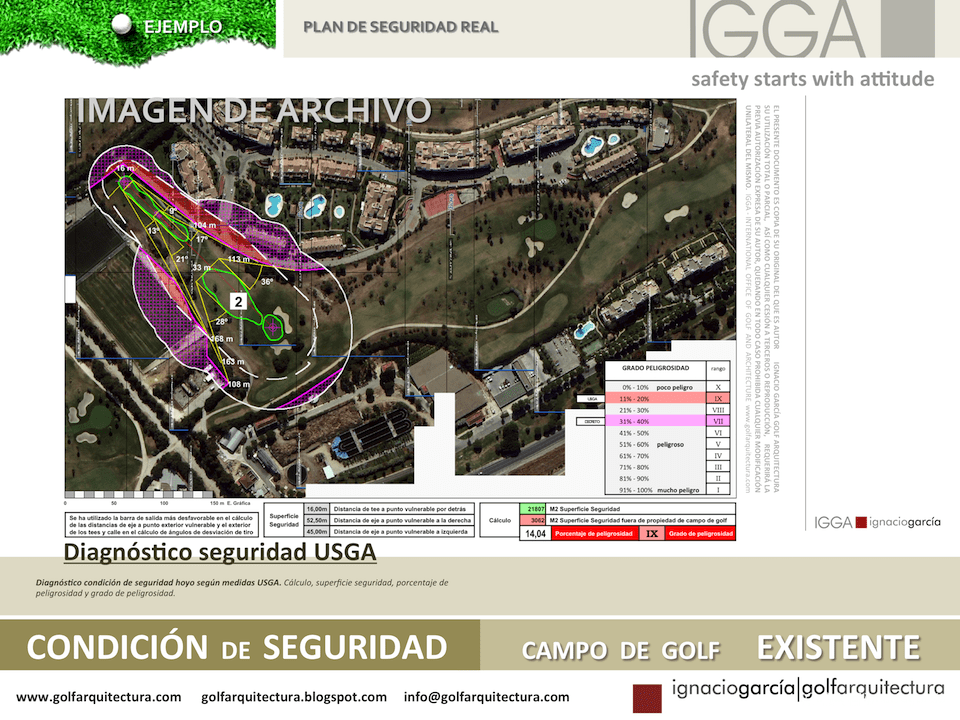 igga-plan-seguridad-golf